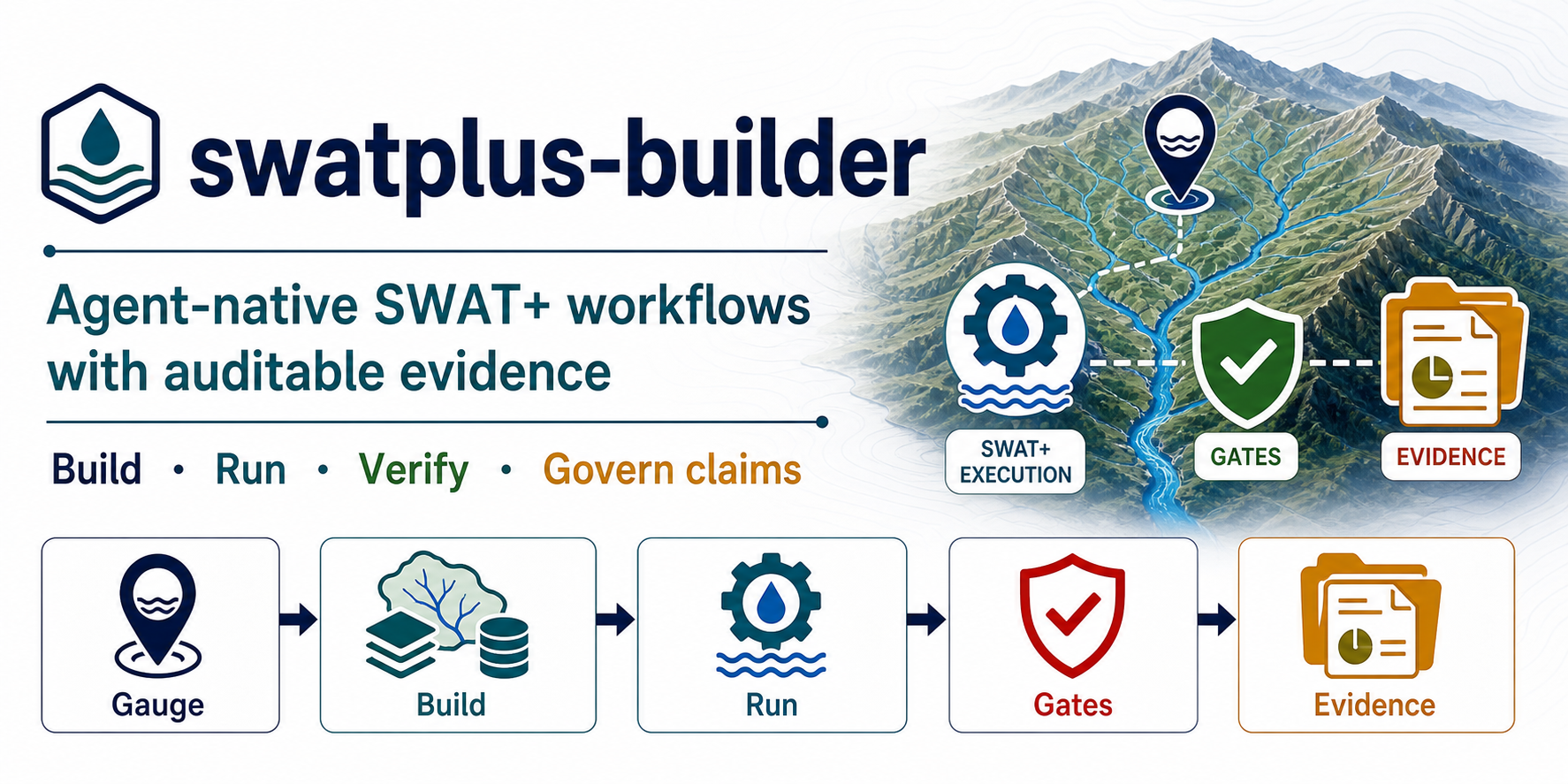 swatplus-builder: Claim-governed SWAT+ workflows with auditable evidence